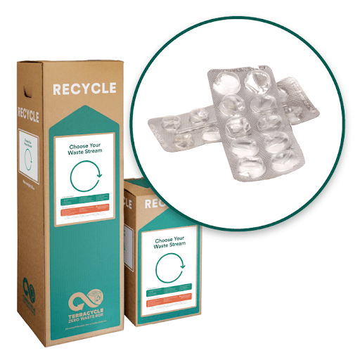 Empty Blister Packs Zero Waste Box with a zoomed-in image of the waste stream.